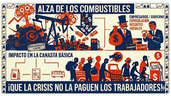 Alza histórica de combustibles – Otra vez la crisis la paga el pueblo, mientras el gran empresariado sigue ganando
